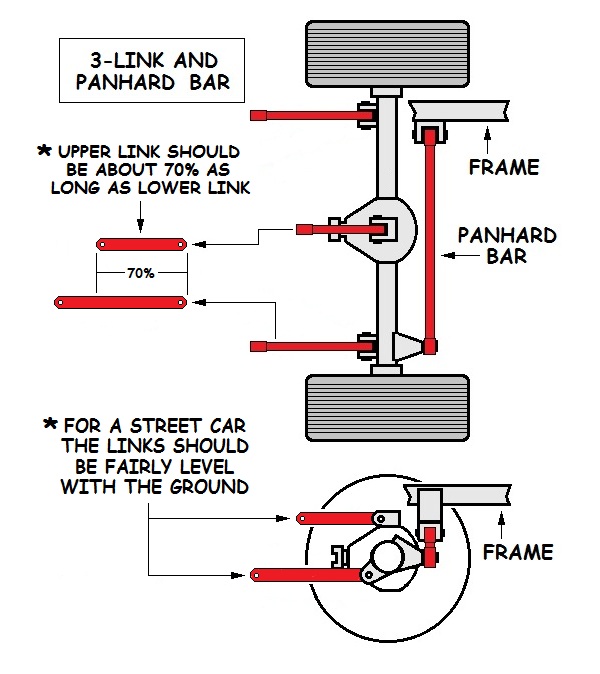 Bicycle suspension - Wikipedia, the free.