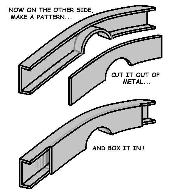 'C Notch' How to Do It Yourself!
