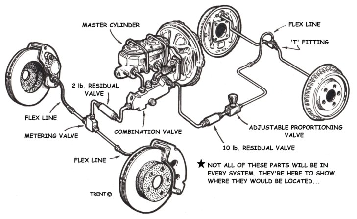 Designing Your Brake System