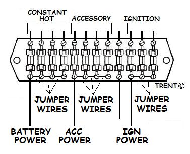 How do you find the fuse panel in your vehicle?