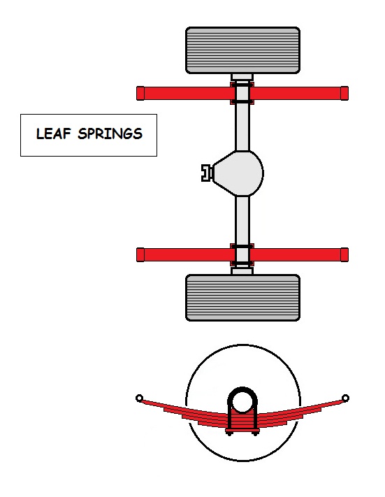 leafsprings