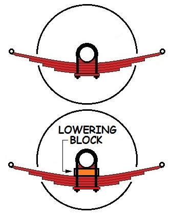 loweringblock