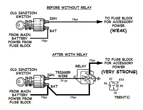 Ignition Switch Panel Wiring Diagram from www.how-to-build-hotrods.com