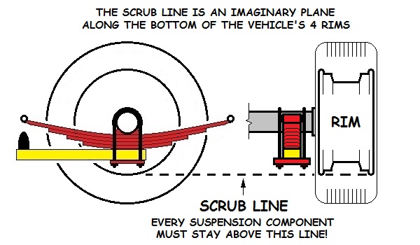 scrubline