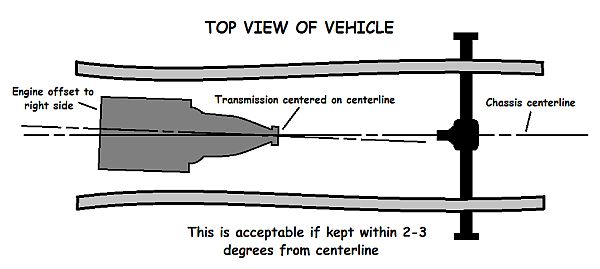 chassis-centerline