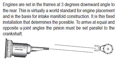 driveshaftangle