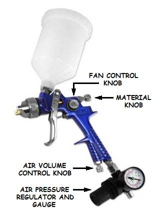 20 oz. HVLP Gravity Feed Air Spray Gun