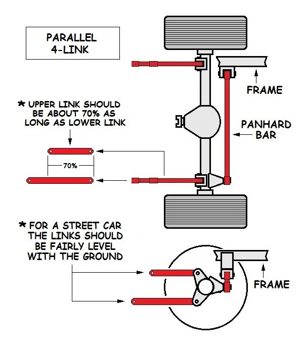 pa4link