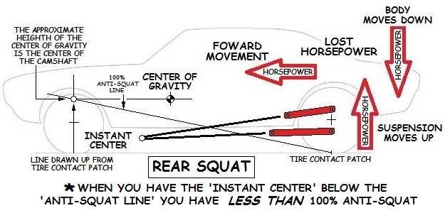 Rear Shock Weight Chart