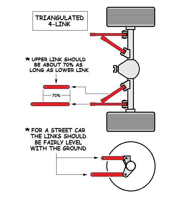 tri4link