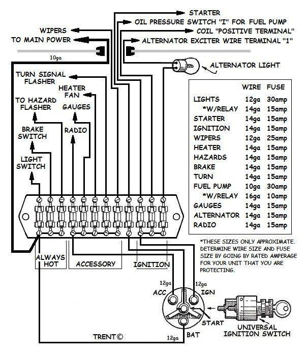 Basic Ignition Wiring Diagram from www.how-to-build-hotrods.com